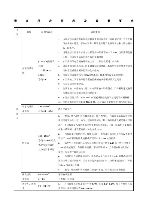 设备用房面积及设置要求