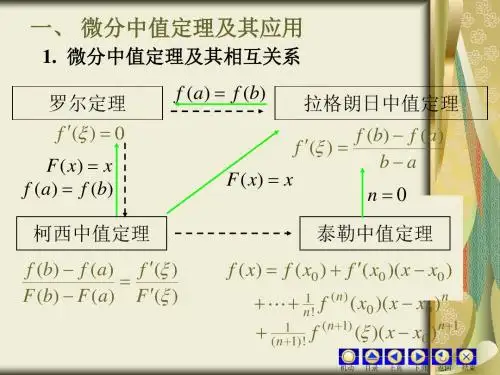 中值定理及函数应用