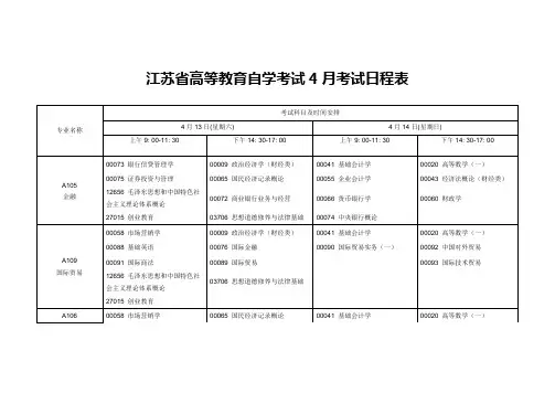 2023年江苏省高等教育自学考试4月考试日程表