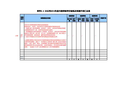 内部控制缺陷汇总表