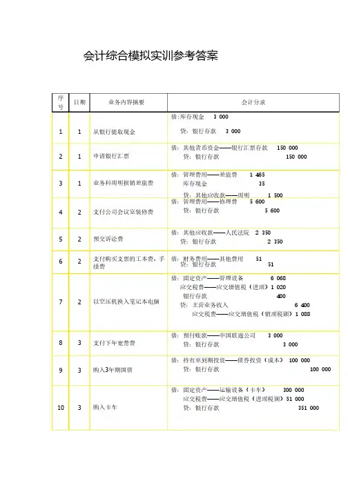 会计综合模拟实训参考答案