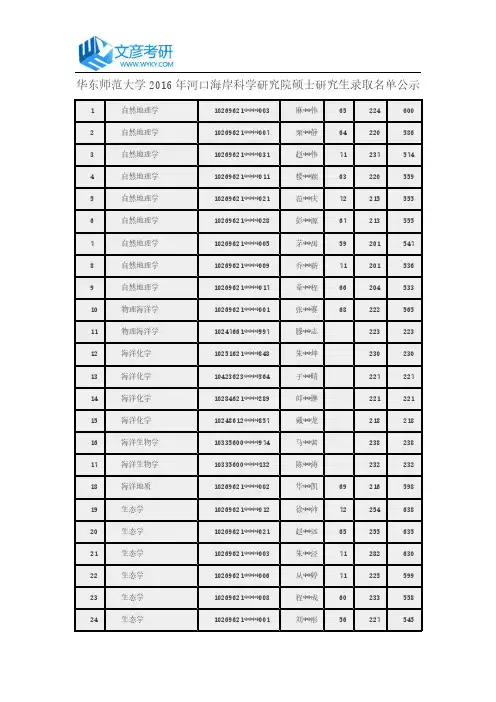 华东师范大学2016年河口海岸科学研究院硕士研究生录取名单公示