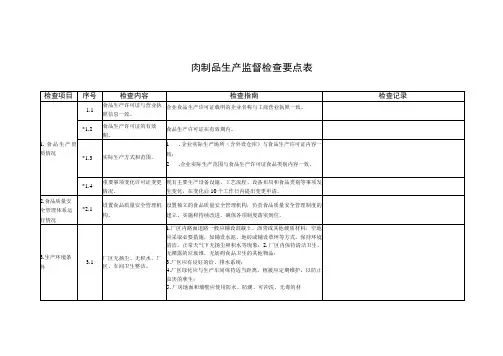 肉制品生产监督检查要点表
