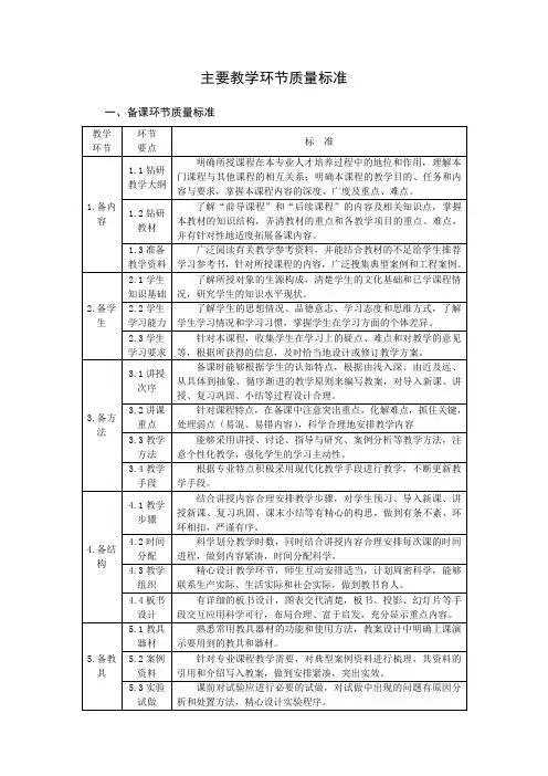 主要教学环节质量标准