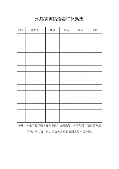 地质灾害防治责任体系表