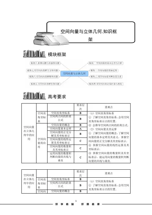 高考数学讲义空间向量与立体几何.知识框架
