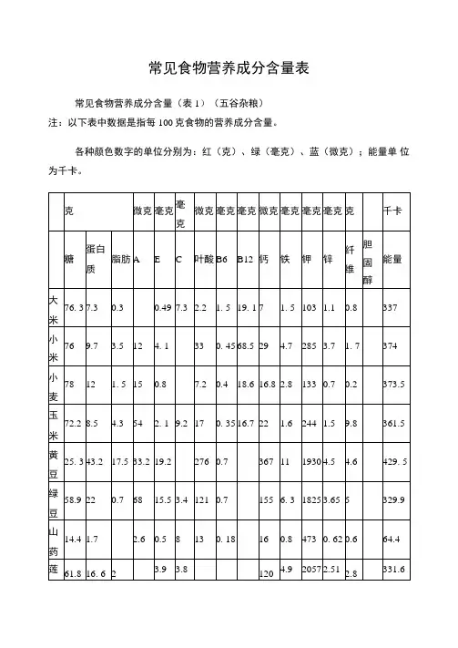 食物营养含量表