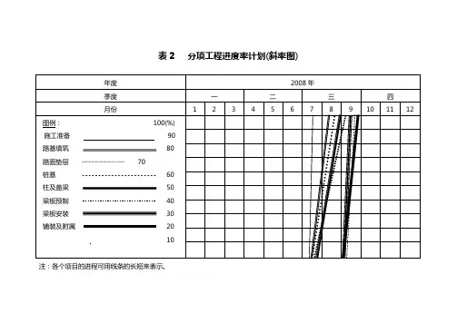 斜率图、计划、管理曲线