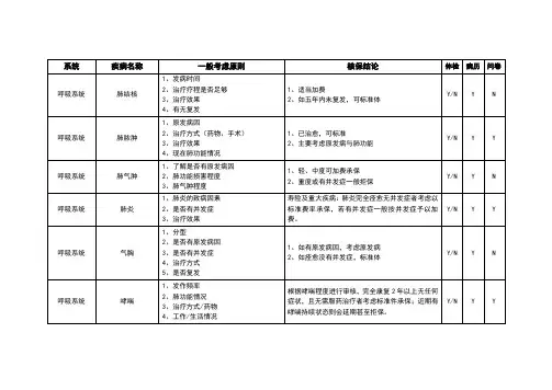 人保健康核保手册