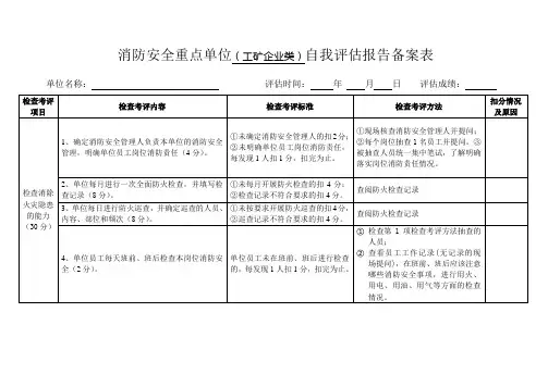 消防安全重点单位(工矿企业类)自我评估报告备案表