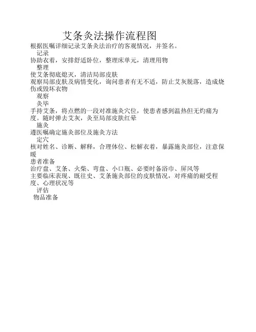 艾条灸操作流程