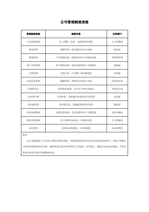 公司管理制度表格