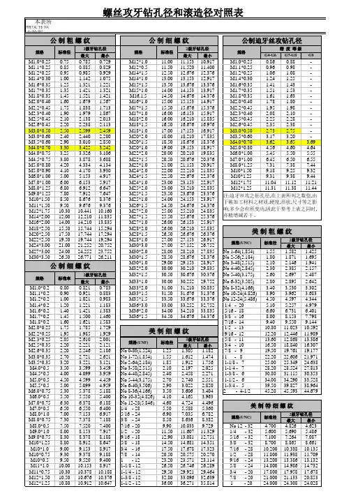 螺丝攻牙钻孔径和滚造径对照表