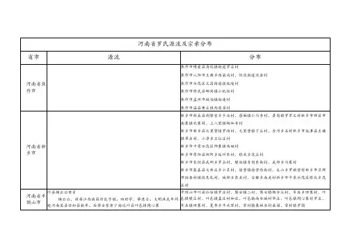 河南省罗氏源流及宗亲分布
