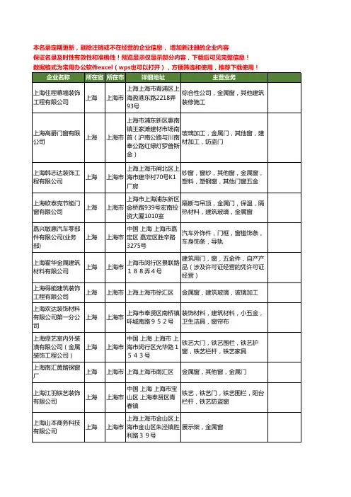 新版上海市金属窗工商企业公司商家名录名单联系方式大全40家
