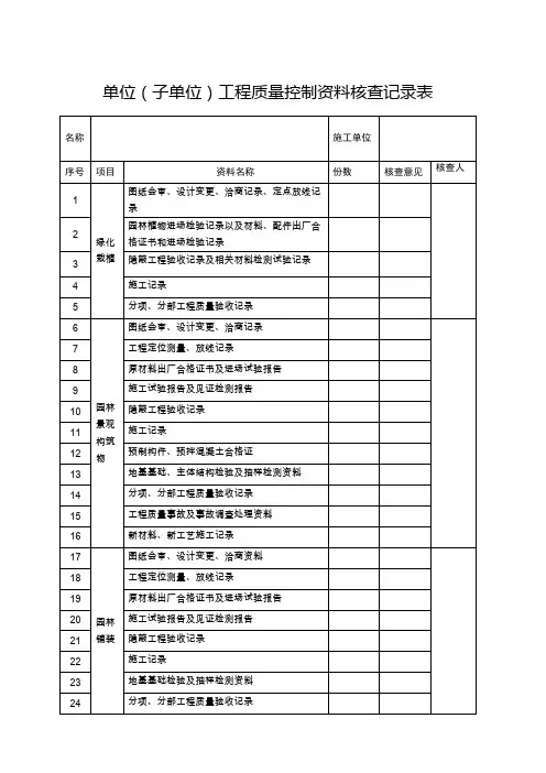 单位子单位工程质量控制资料核查记录表