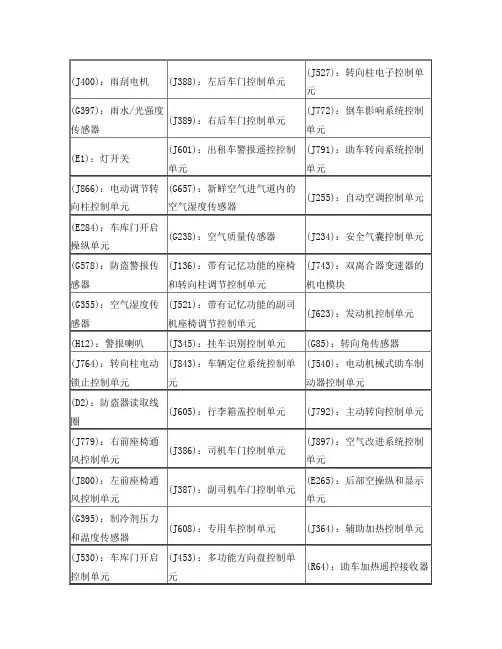 奥迪车型控制单元代码