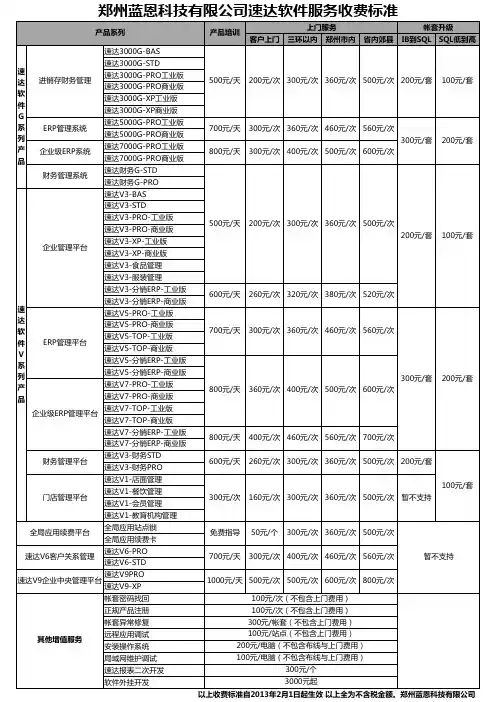 速达软件2013年服务收费标准