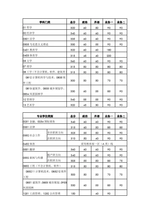 学科门类