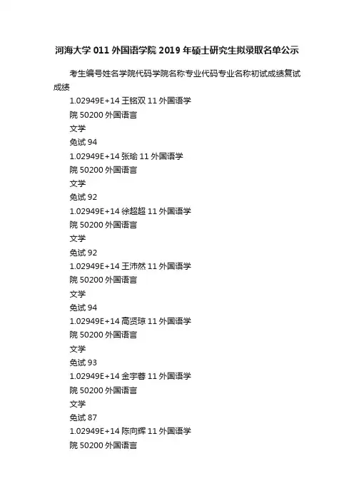 河海大学011外国语学院2019年硕士研究生拟录取名单公示