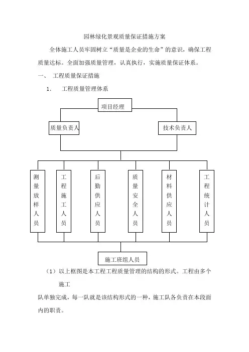 园林绿化景观质量保证措施方案