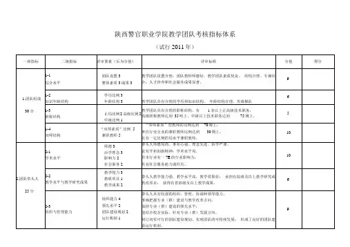 教学团队考核指标