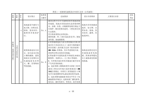二一星级绿色建筑设计内容汇总表(公共建筑)