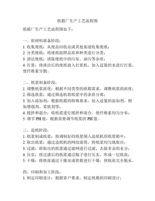 纸箱厂生产工艺流程图