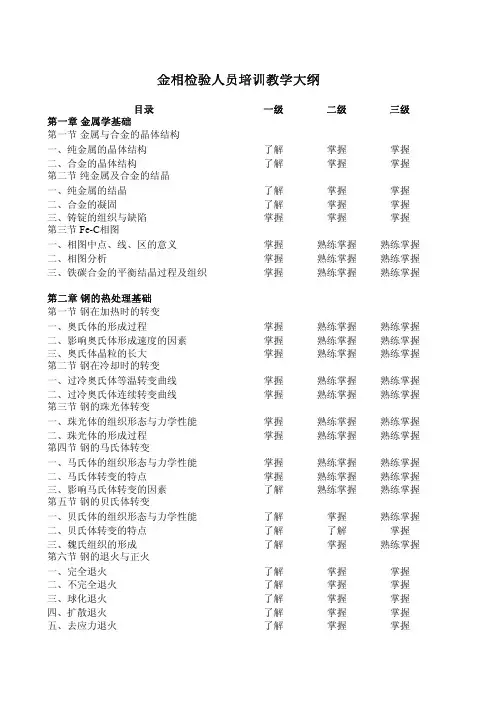 金相检验人员培训教学大纲