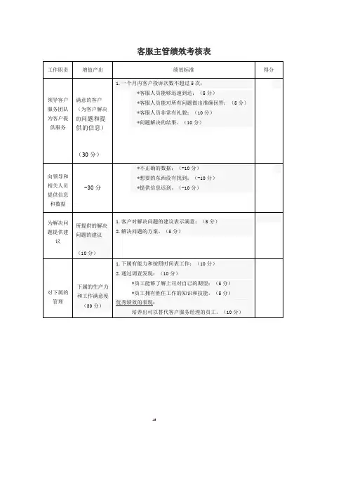 客服主管绩效考核表
