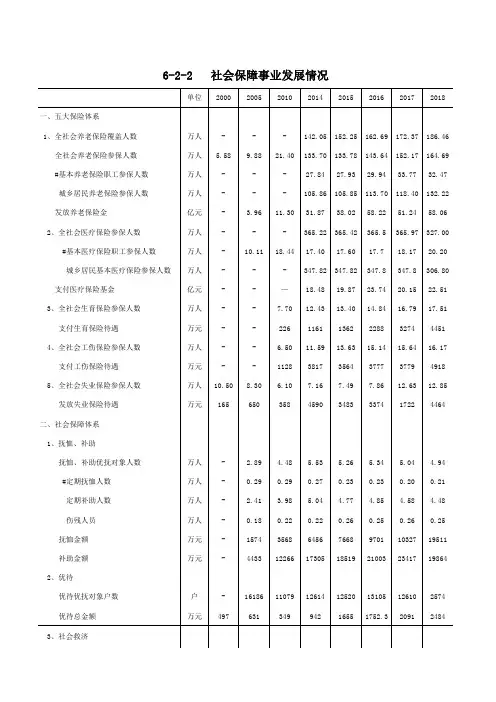 四川巴中市统计年鉴社会经济指标数据：6-2-2   社会保障事业发展情况(2000-2018)