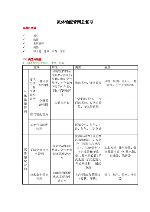 流体输配管网总复习