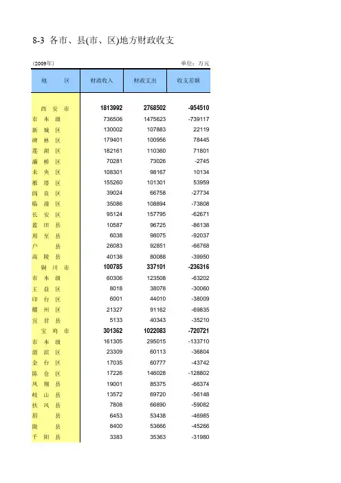 各市、县(市、区)地方财政收支2009