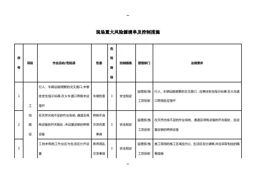 现场重大风险源清单及控制措施