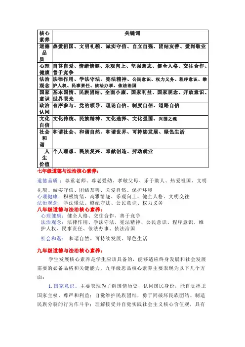 初中道德与法治六大核心素养