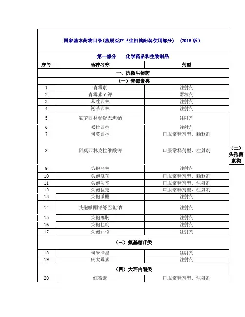 国家基本药物目录2015