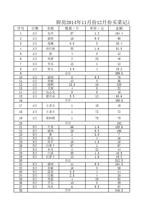 食堂菜价明细表