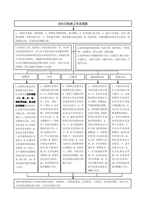 20130425保安工作流程图