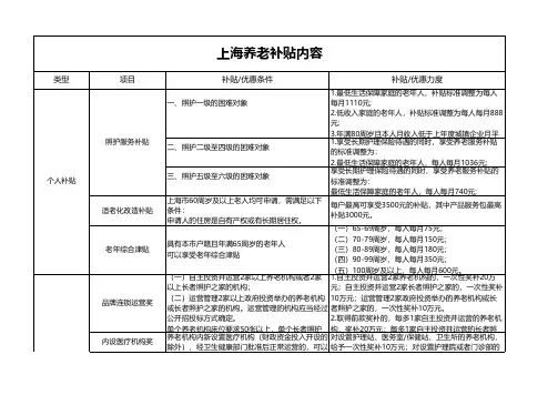 上海养老补贴明细