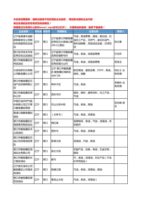 2020新版辽宁省营口柴油工商企业公司名录名单黄页大全328家