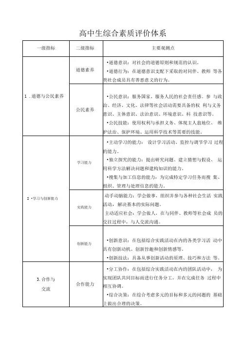 高中生综合素质评价体系