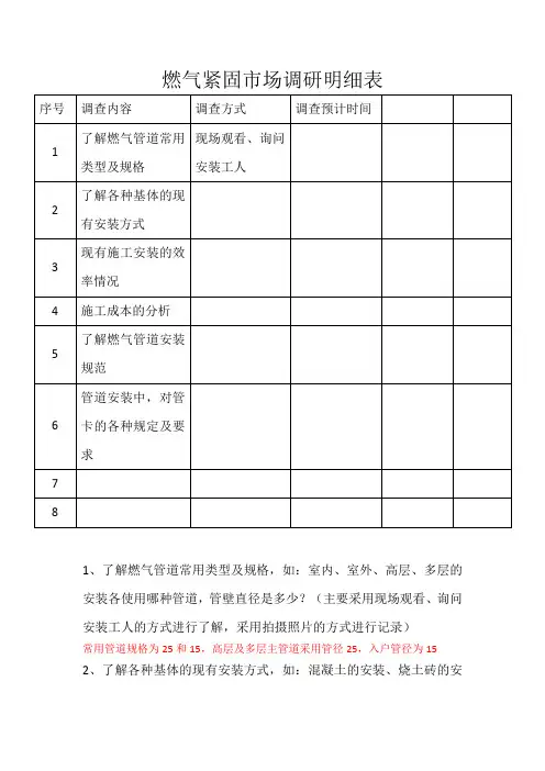 燃气市场调研明细表