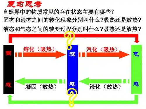 12.4升华与凝华 新课标沪科版九年级物理优质课