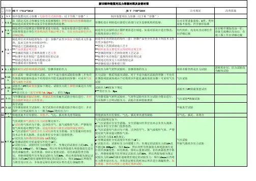 47012对照及改善对策----汇总