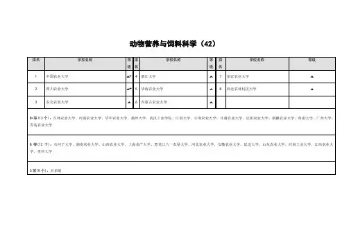 动物营养与饲料科学专业大学排名