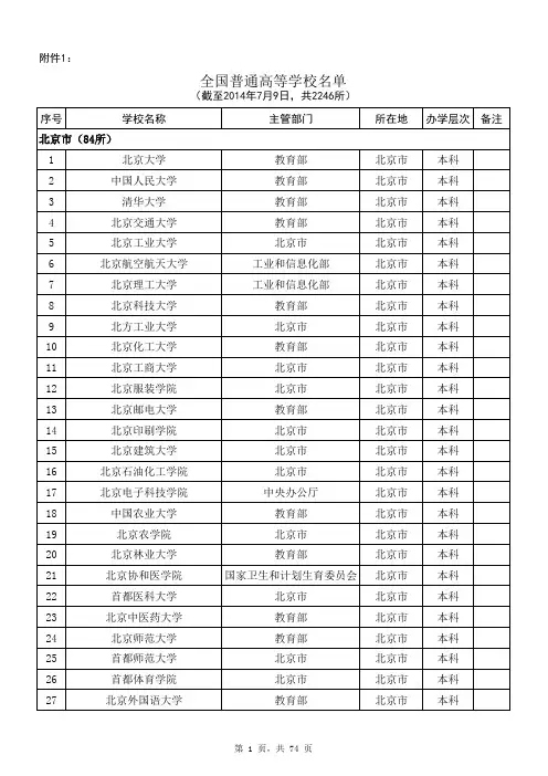 2015年中国高校名单