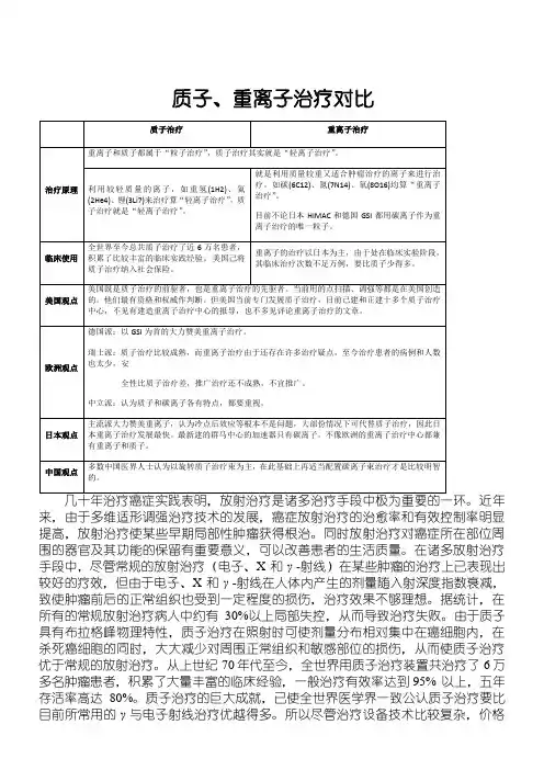 质子、重离子治疗对比