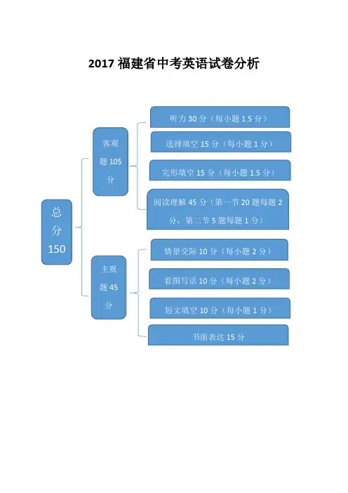2017福建省中考英语试卷分析