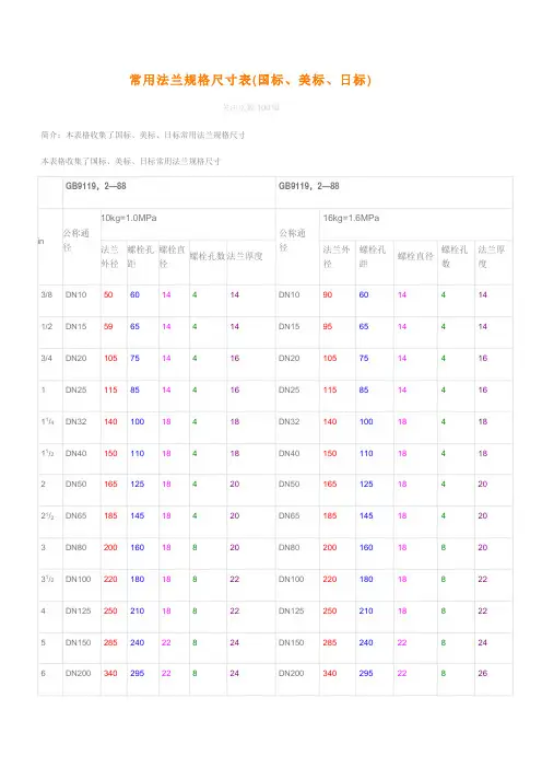 常用法兰规格尺寸表