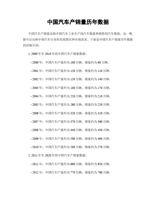 中国汽车产销量历年数据